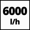 Einhell mélykútszivattyú 1100 W 5,5 bar GE-DW 1155 N-A