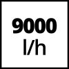 Einhell búvárszivattyú 430 W 0,8 bar GE-SP 4390 N-A LL ECO