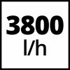 Einhell házi vízmű 650 W GC-WW 6538