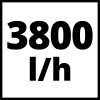 Einhell kerti szivattyú 650 W GC-GP 6538