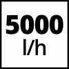 Einhell kerti szivattyú 1200 W GC-GP 1250 N